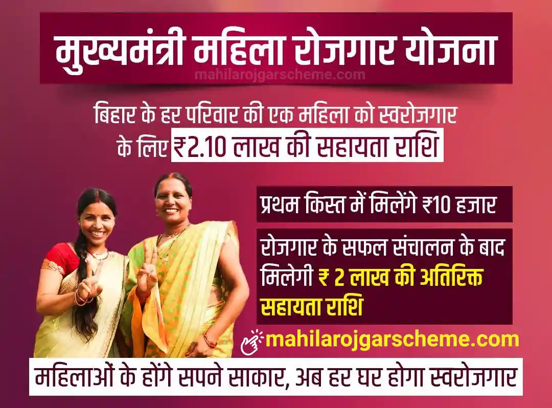 Bihar Mahila Rojgar Yojana Benefits 2026